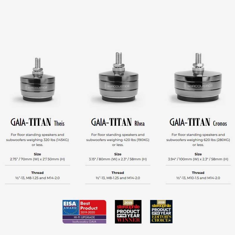 GAIA-TITAN THEIS  Anti-vibration devices