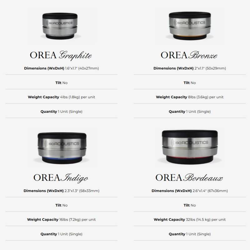 OREA BRONZE  Anti-vibration devices