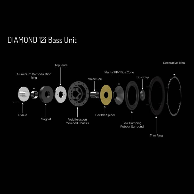 DIAMOND 12i  Serija-Zvočniki, WHARFEDALE